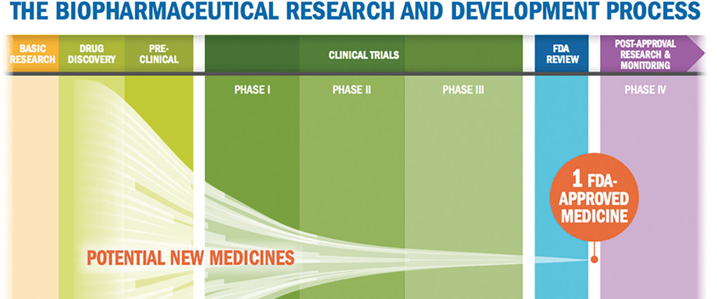 Accelerating Psychiatric Drug Development