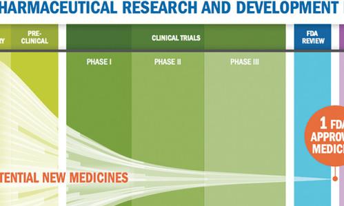 Accelerating Psychiatric Drug Development