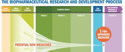 Accelerating Psychiatric Drug Development